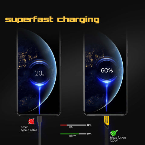 Blaze Fusion 120W Fast Charging Carbon fiber design cable (C-C Type)